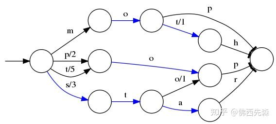 image-20251018143905528