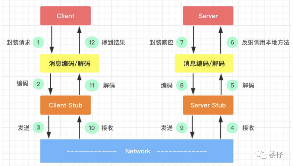 image-20251225170536236