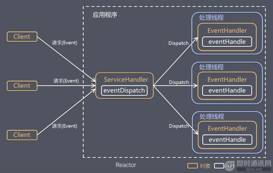 新手入门：目前为止最透彻的Netty高性能原理和框架架构解析_5.jpg