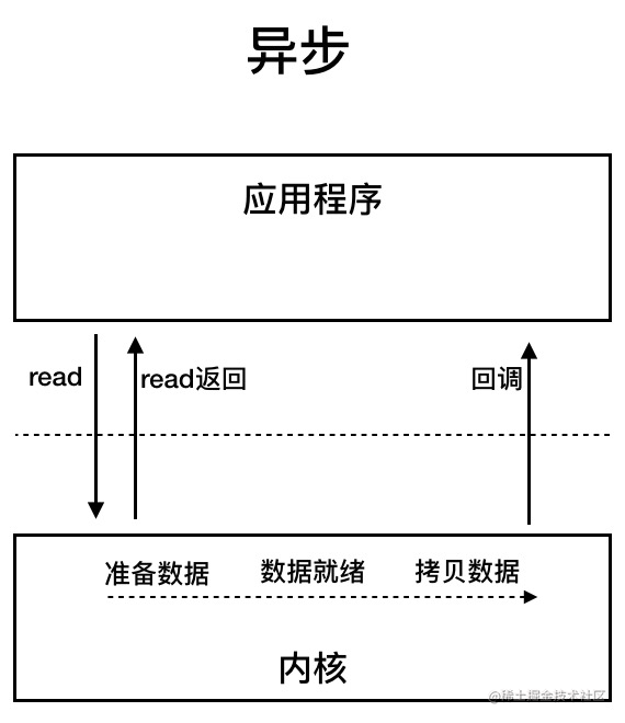 图片预览
