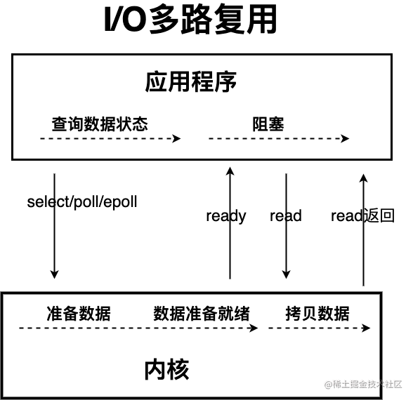图片预览