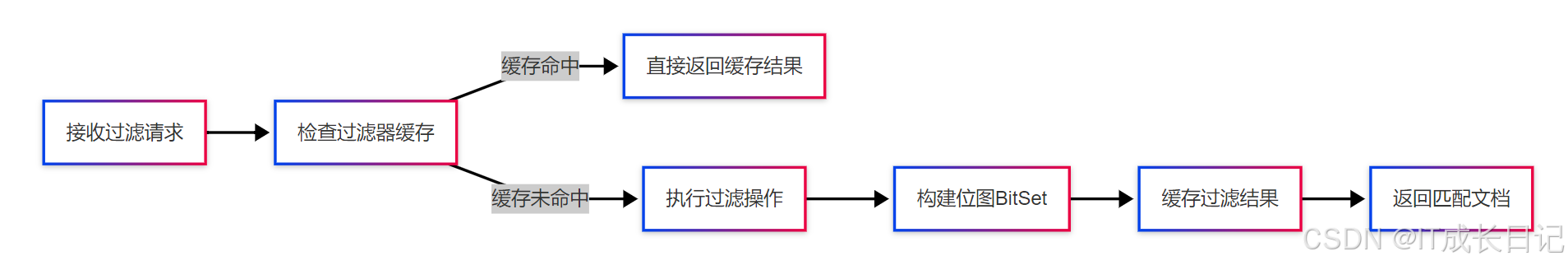 image-20251019150135951