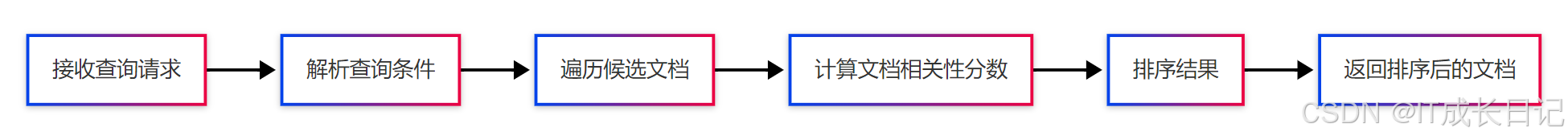 image-20251019150242709