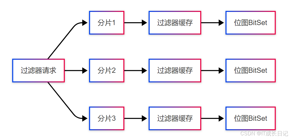 image-20251019150831265